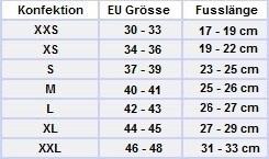 Konfektionsgrösse